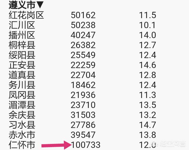 三穗县属于哪个市
:贵州省的黎平县、从江县和榕江县，哪个县能够成功申请成地级市呢？