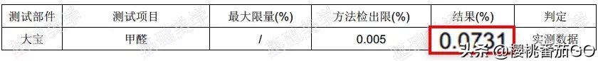 大宝广告语
:大宝SOD蜜为什么这么便宜？