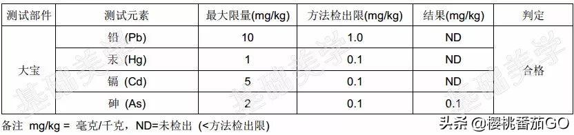 大宝广告语
:大宝SOD蜜为什么这么便宜？