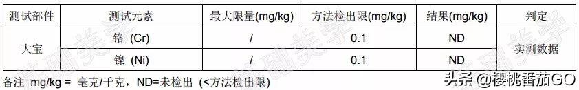 大宝广告语
:大宝SOD蜜为什么这么便宜？