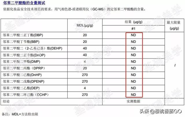 大宝广告语
:大宝SOD蜜为什么这么便宜？