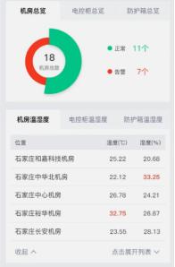 app方案
:APP机房监控软件应用解决方案你是怎么样的？