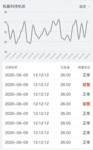 app方案
:APP机房监控软件应用解决方案你是怎么样的？