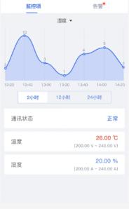 app方案
:APP机房监控软件应用解决方案你是怎么样的？