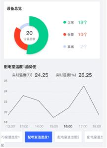 app方案
:APP机房监控软件应用解决方案你是怎么样的？
