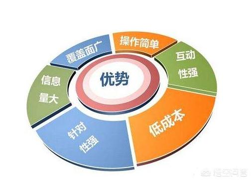传统媒体有哪些
:传统媒体和新媒体有什么不同？