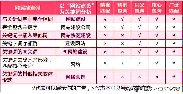百度竞价技巧
:百度竞价怎么做？