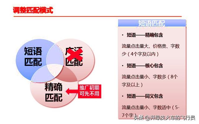 百度竞价技巧
:百度竞价怎么做？
