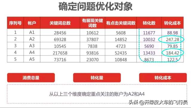 百度竞价技巧
:百度竞价怎么做？