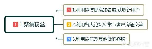 推广案例
:有哪些社群营销的典范成功案例？自媒体时代如何把生意做更好？