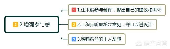 推广案例
:有哪些社群营销的典范成功案例？自媒体时代如何把生意做更好？