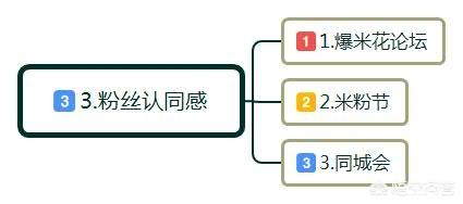 推广案例
:有哪些社群营销的典范成功案例？自媒体时代如何把生意做更好？