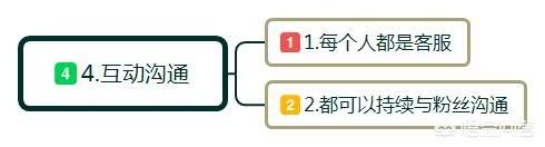 推广案例
:有哪些社群营销的典范成功案例？自媒体时代如何把生意做更好？