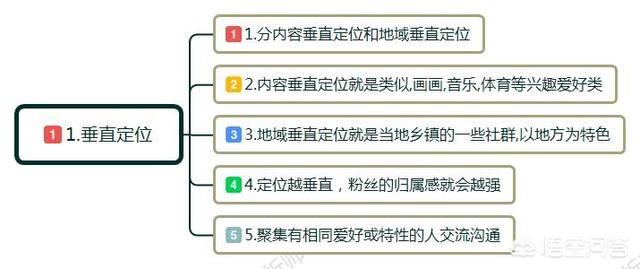 推广案例
:有哪些社群营销的典范成功案例？自媒体时代如何把生意做更好？