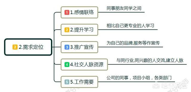 推广案例
:有哪些社群营销的典范成功案例？自媒体时代如何把生意做更好？