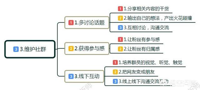 推广案例
:有哪些社群营销的典范成功案例？自媒体时代如何把生意做更好？