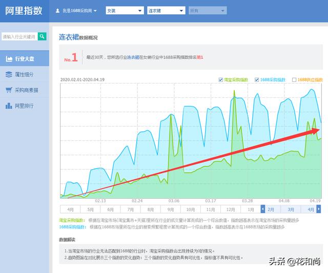 网络热销产品
:想从事电商行业，不知道售卖什么产品，大家有什么好的推荐吗？
