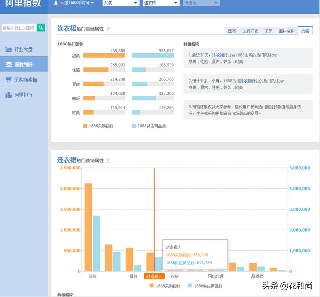 网络热销产品
:想从事电商行业，不知道售卖什么产品，大家有什么好的推荐吗？