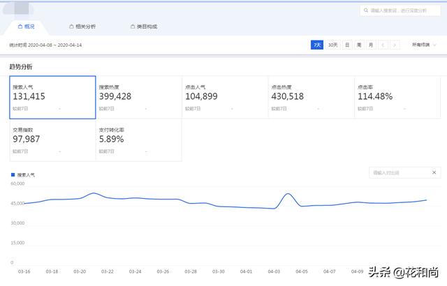 网络热销产品
:想从事电商行业，不知道售卖什么产品，大家有什么好的推荐吗？