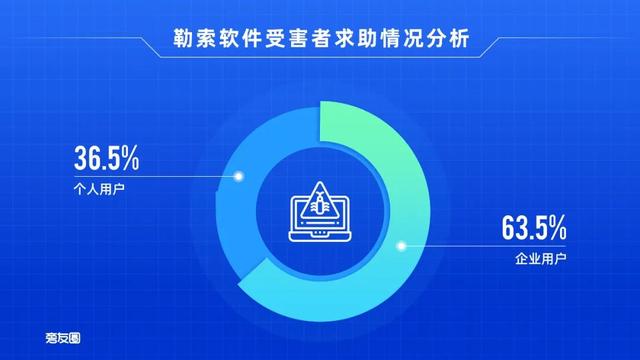 色彩渐变
:ppt渐变色怎么做？