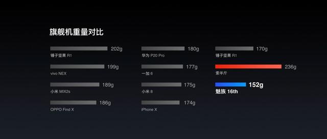 色彩渐变
:ppt渐变色怎么做？