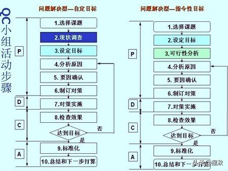 oqc是什么意思
:QC是做什么的？QC又是什么意思？