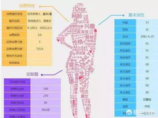 市场调研案例
:创业前，市场调研应该怎么做？调研哪些数据有用？