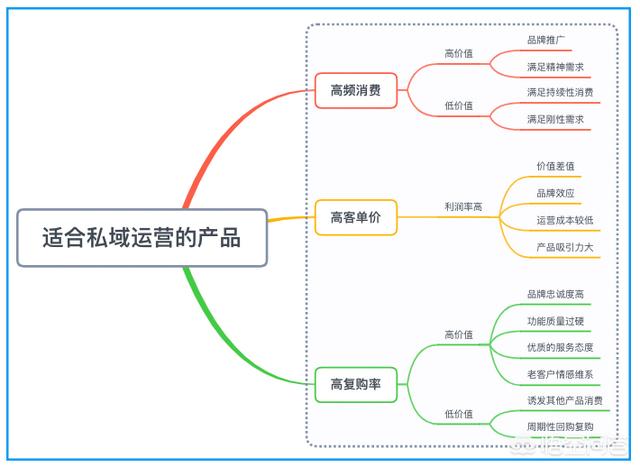 内推文案
:内推招聘应该如何使用好私域流量？