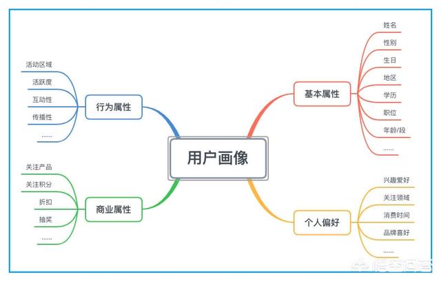 内推文案
:内推招聘应该如何使用好私域流量？
