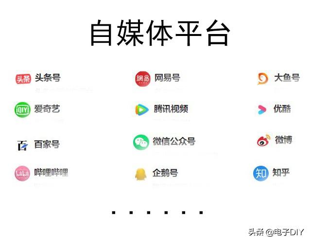 新媒体平台有哪些
:有哪些知名的新媒体平台？