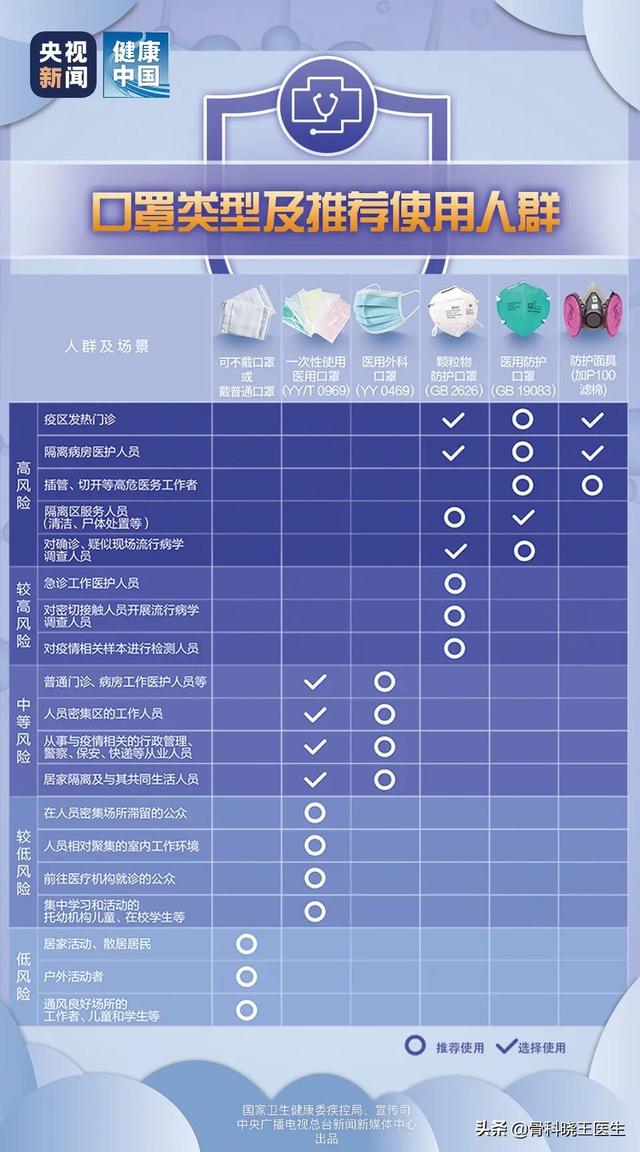 新型电子产品
:电子口罩能防新型冠状型肺炎吗？