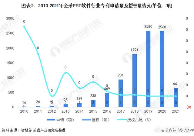 趋势分析
:ERP现状及未来发展趋势分析？