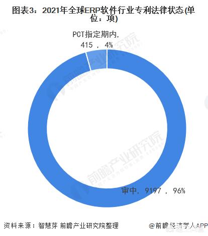趋势分析
:ERP现状及未来发展趋势分析？