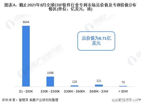 趋势分析
:ERP现状及未来发展趋势分析？