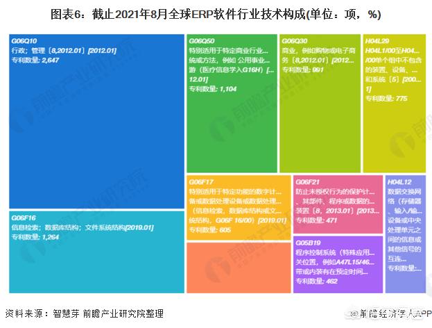 趋势分析
:ERP现状及未来发展趋势分析？