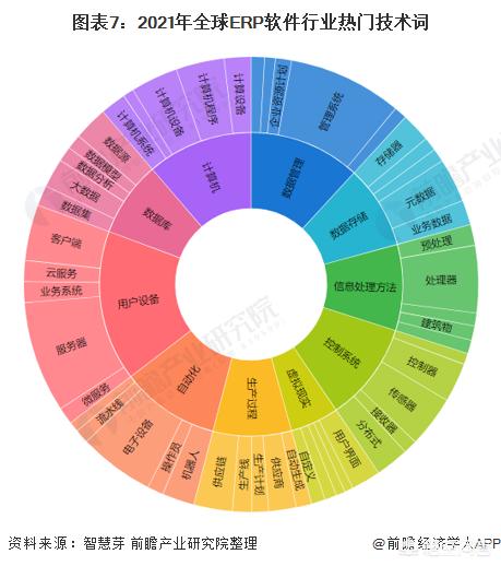 趋势分析
:ERP现状及未来发展趋势分析？