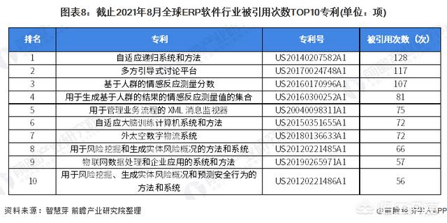 趋势分析
:ERP现状及未来发展趋势分析？