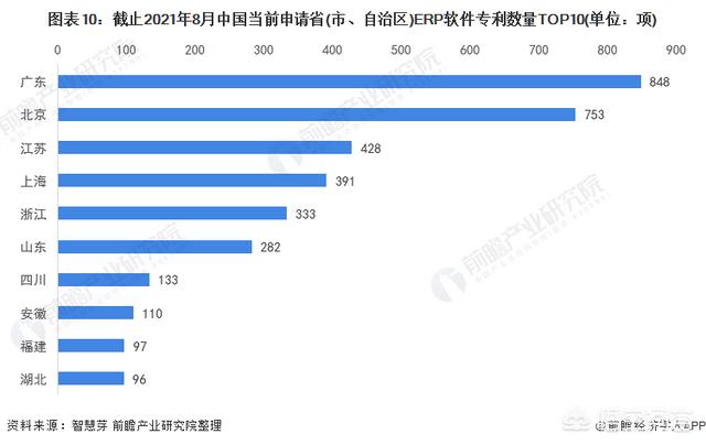 趋势分析
:ERP现状及未来发展趋势分析？