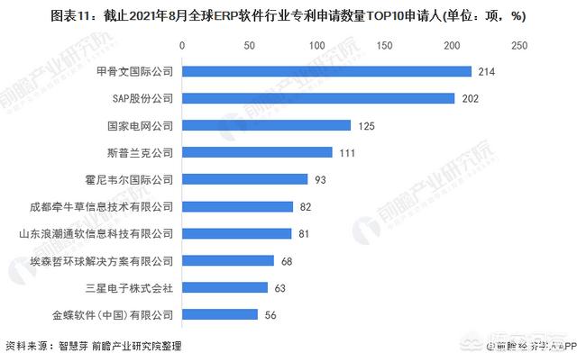趋势分析
:ERP现状及未来发展趋势分析？