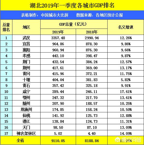 武汉属于哪个省份
:湖北武汉，论城市地位，在国内是怎样的位置？
