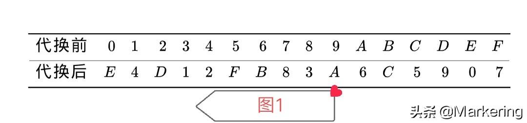 小明加密发布
:对称加密如何实现？
