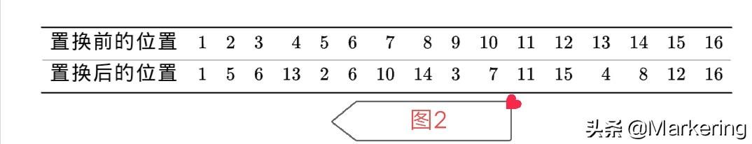 小明加密发布
:对称加密如何实现？
