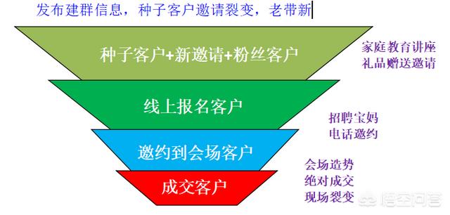 市场分析从哪些方面
:做销售要学会给客户分析市场，你觉得市场有哪些要点构成？