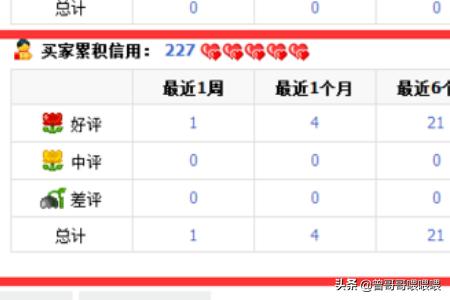 淘宝信誉平台
:淘宝信誉查询_淘宝信用等级怎么查询？