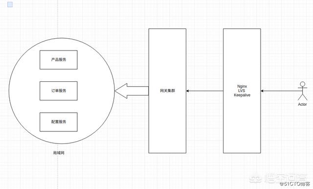 网关是什么意思
:什么是网关，网关的作用是什么？
