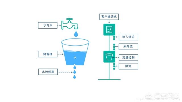 网关是什么意思
:什么是网关，网关的作用是什么？