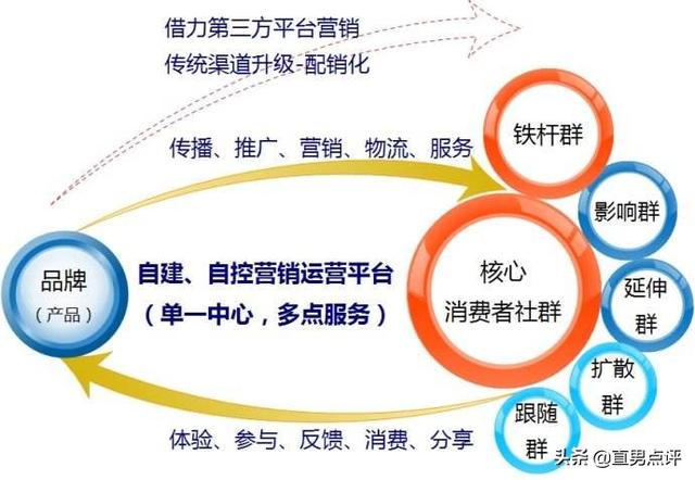社群营销成功案例
:社群营销的案例有哪些？