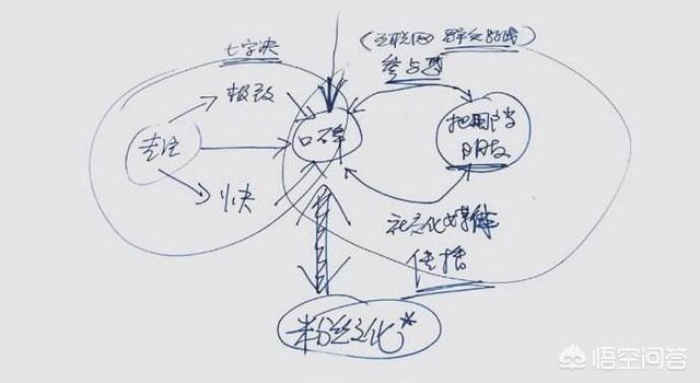精准营销及推广
:餐饮企业如何进行口碑营销？