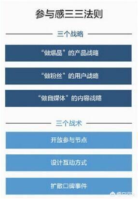 精准营销及推广
:餐饮企业如何进行口碑营销？