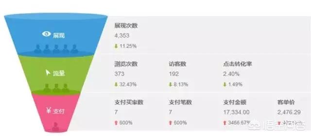 我想做网络推广
:如何在网络上推广信息？